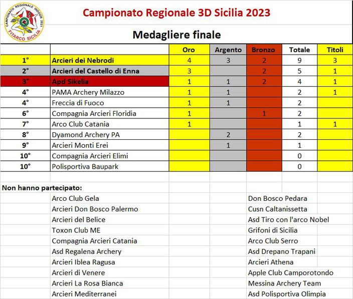 Campionato 3D 2023